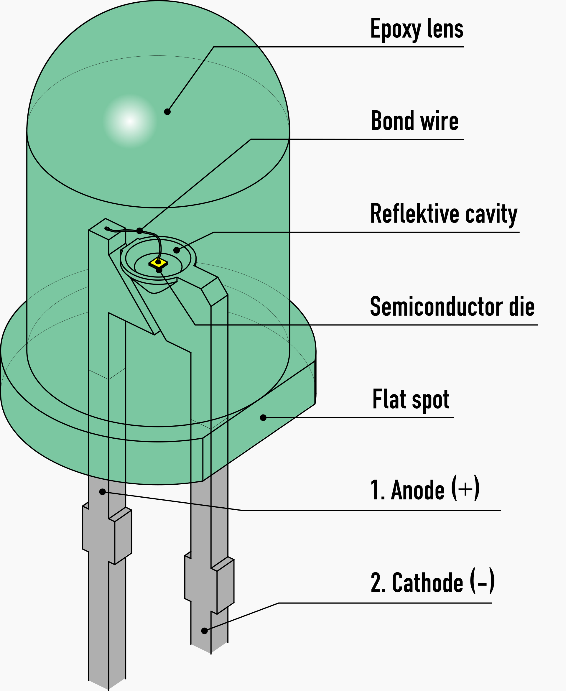 THE LED – ROBOTICS CLUB
